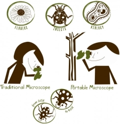 Navir Explora draagbare microscoop met verlichting