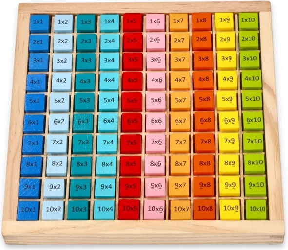 Gekleurde tafel van vermenigvuldiging tot 100