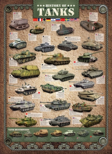 Eurographics puzzel geschiedenis van tanks 1000 stukjes
