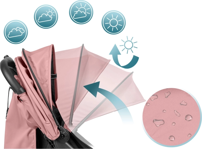 Bescherming bij elk weertype