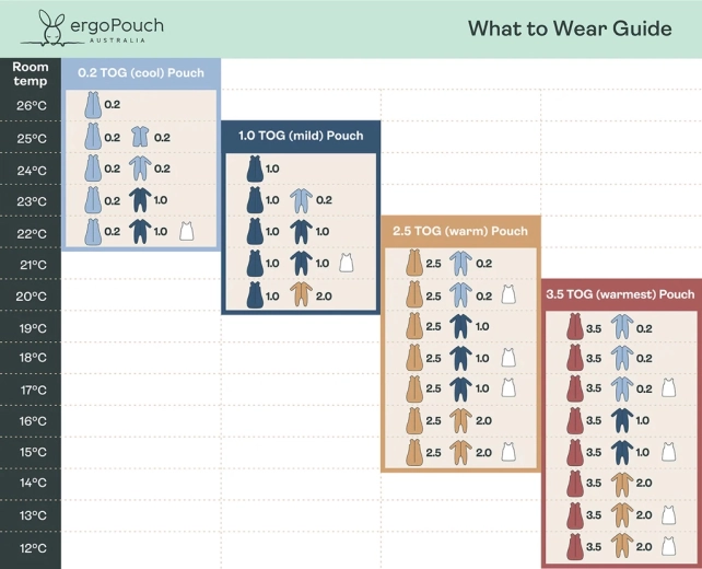 Gemakkelijk verschonen en de juiste kleding kiezen
