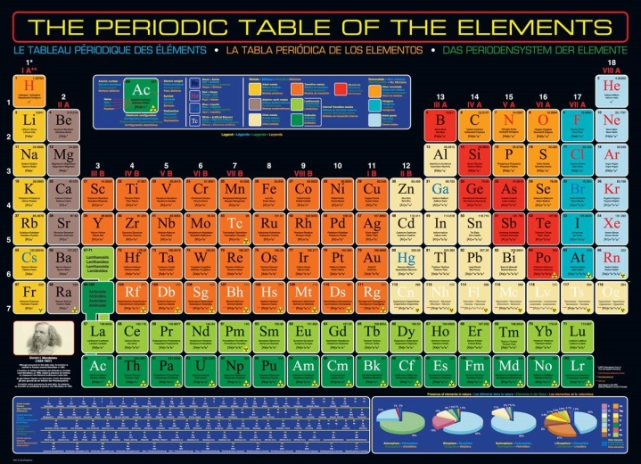 puzzel periodiek systeem van de elementen 1000 stukjes eurographics