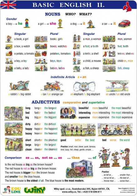 Educatieve posters Basic English I – A4