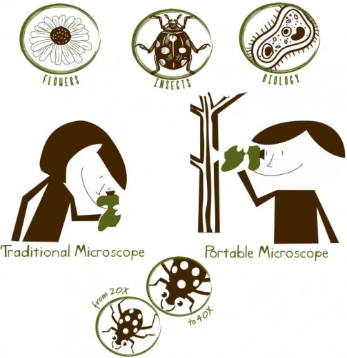 Navir Explora draagbare microscoop met verlichting