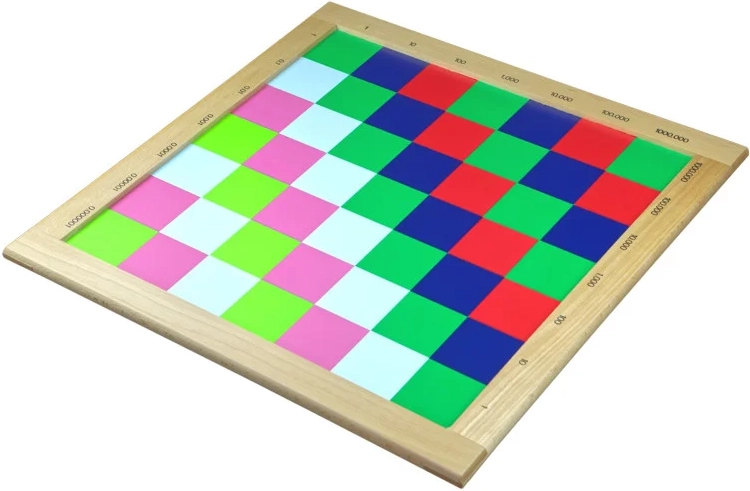 Moyo Montessori gekleurde tabel voor vermenigvuldigen met een decimaal getal