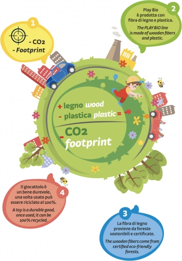 PlayBio - Kleurrijke bouwset Chunky Peggy voor de ontwikkeling van kinderen