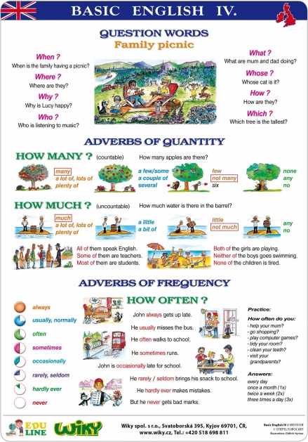 Educatieve posters Basic English I – A4