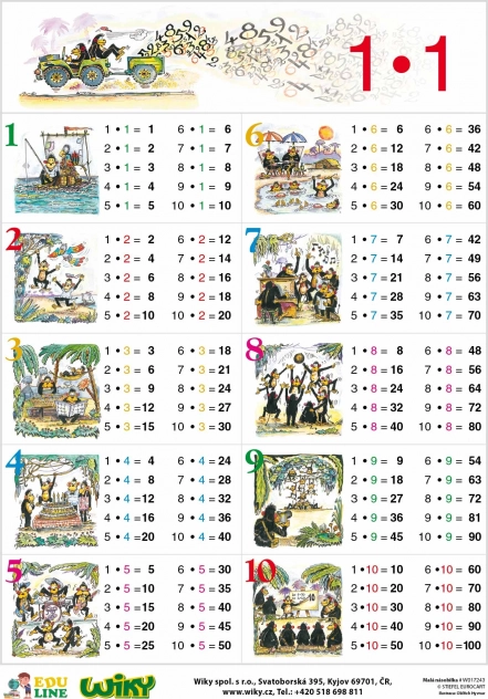 Kleine maaltafels – educatieve tabel A4