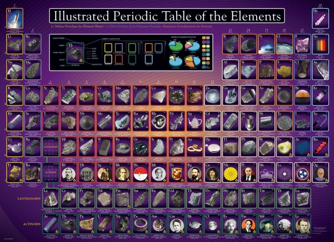 Puzzel Geïllustreerde periodieke tabel van elementen 1000 stukjes EUROGRAPHICS