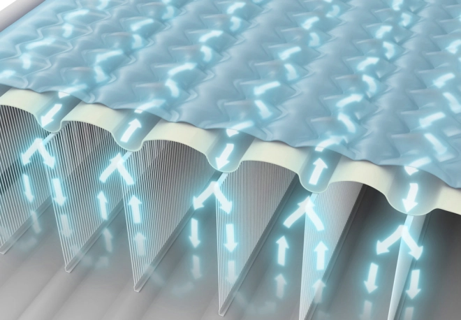 Dura-Beam technologie voor optimaal comfort