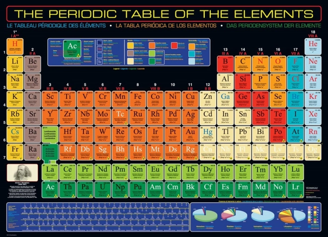 puzzel periodiek systeem van de elementen 1000 stukjes eurographics
