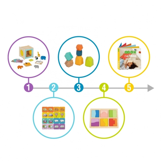 Educatieve Montessori box voor kinderen van 31-36 maanden