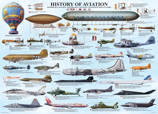 EUROGRAPHICS Puzzel Geschiedenis van de Luchtvaart 1000 stukjes