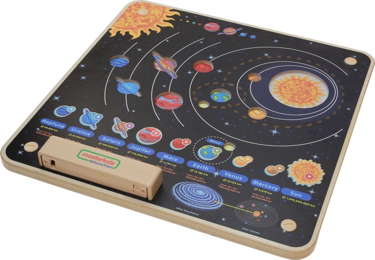 Inzicht in het Zonnestelsel